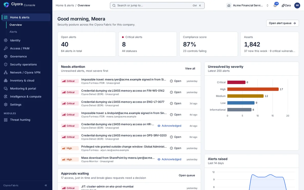 Ciyora Console overview showing open and critical alerts, compliance score, assets and an approvals queue