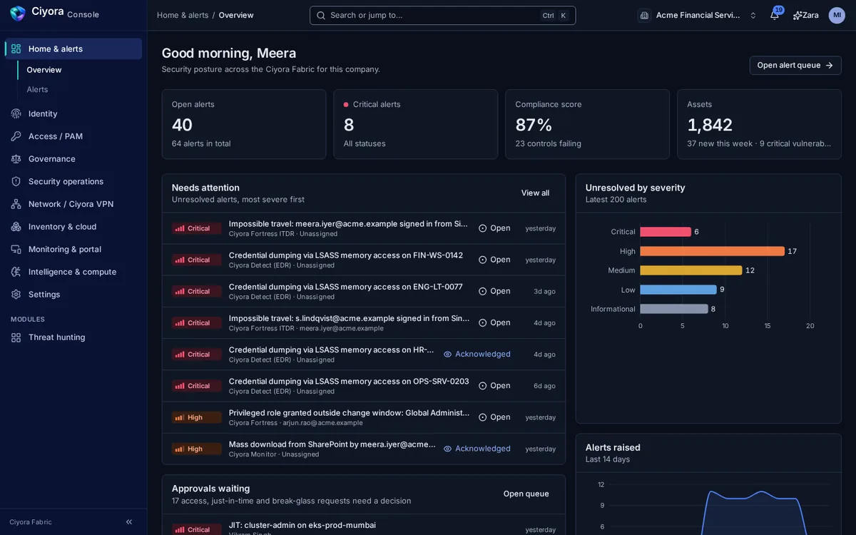 Ciyora Console overview showing open and critical alerts, compliance score, assets and an approvals queue